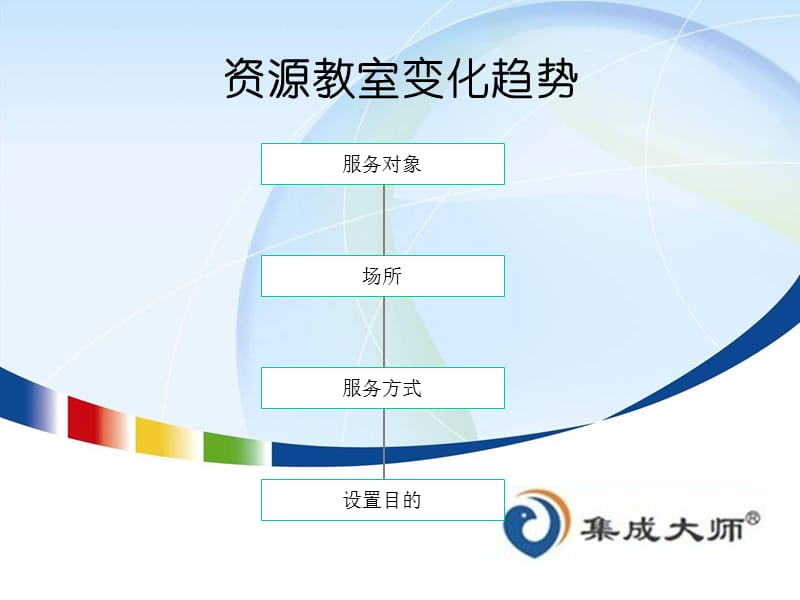 资源教室构建方案.ppt_第3页