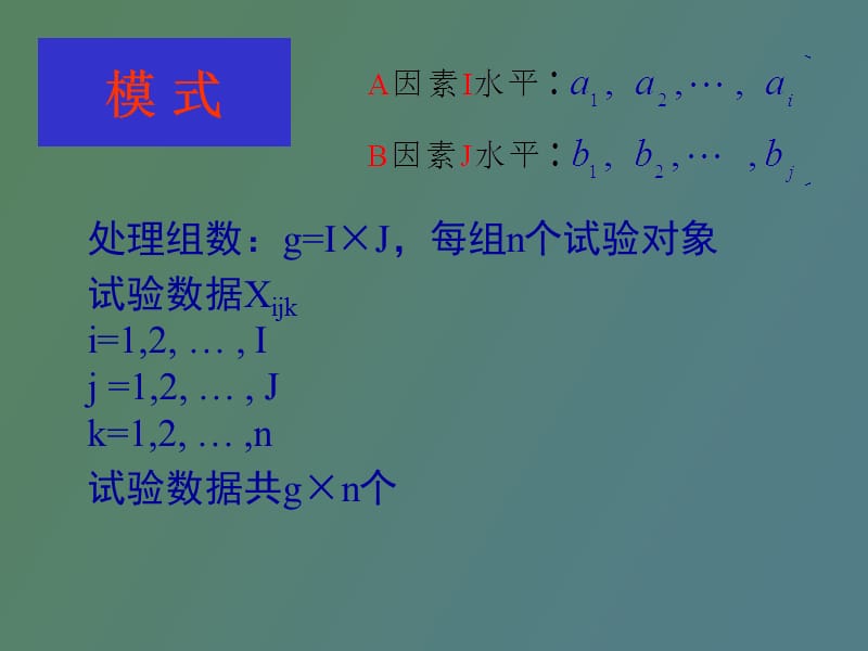 重复测量设计资料的方差分析.ppt_第2页