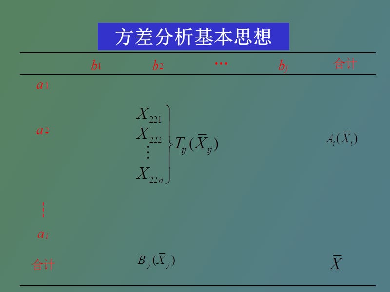 重复测量设计资料的方差分析.ppt_第3页