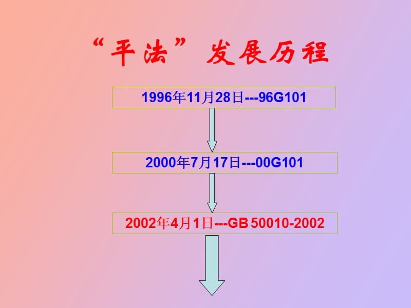 钢筋平法教程专业知识讲解.ppt_第2页