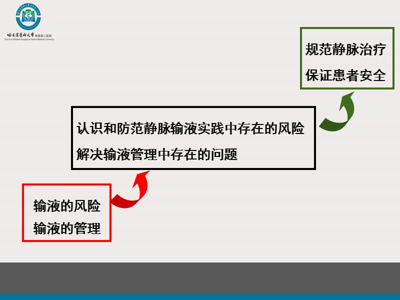 耳鼻喉科常用药输液规范.ppt_第2页