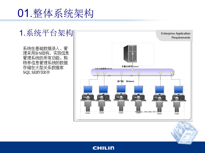 购物券方案.ppt_第3页