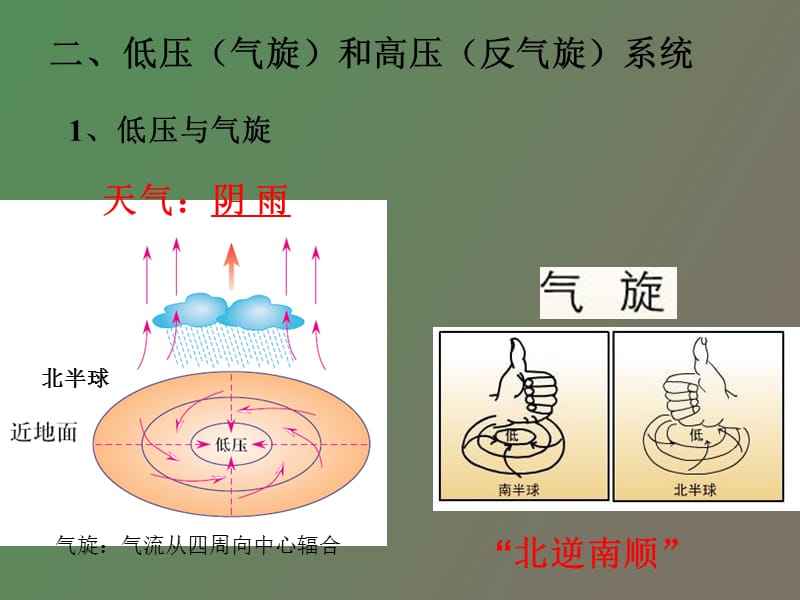 常见天气系统低压气旋高压反气旋好用.ppt_第3页