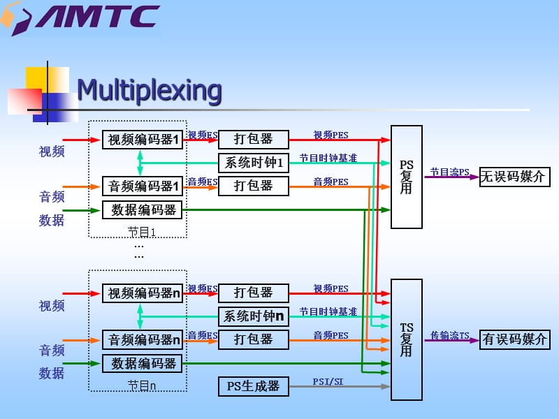 机顶盒软件技术培训-Demux.ppt_第3页