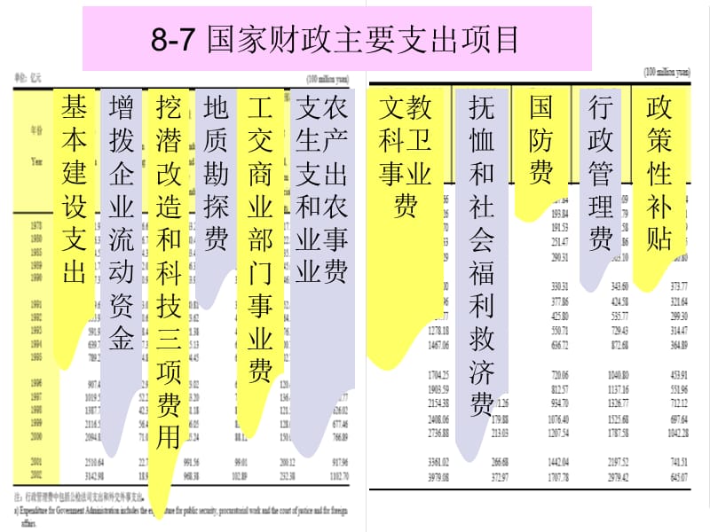 财政支出的规模PPT演示文稿.ppt_第3页