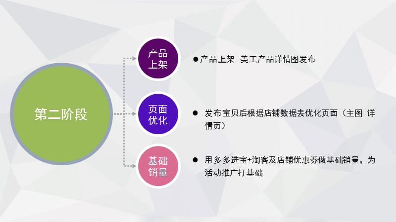 拼多多运营方案.ppt_第3页