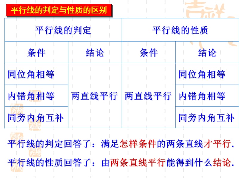 平行线的判定与性质典型题.ppt_第2页