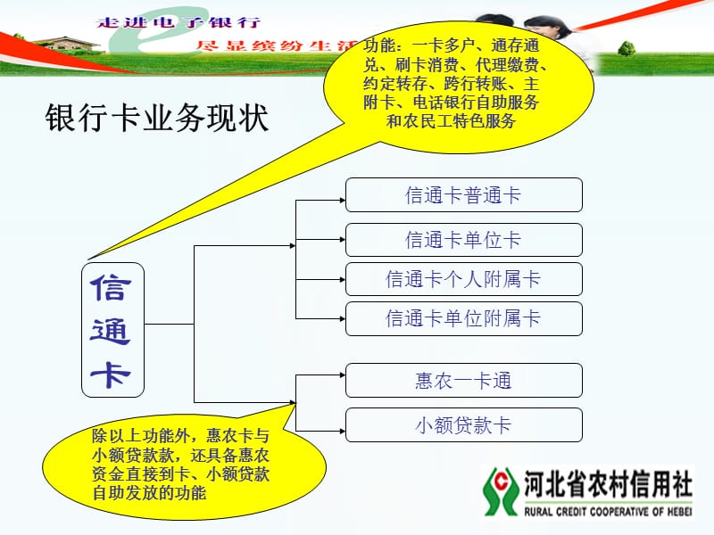 电子银行产品介绍PPT演示文稿.ppt_第3页