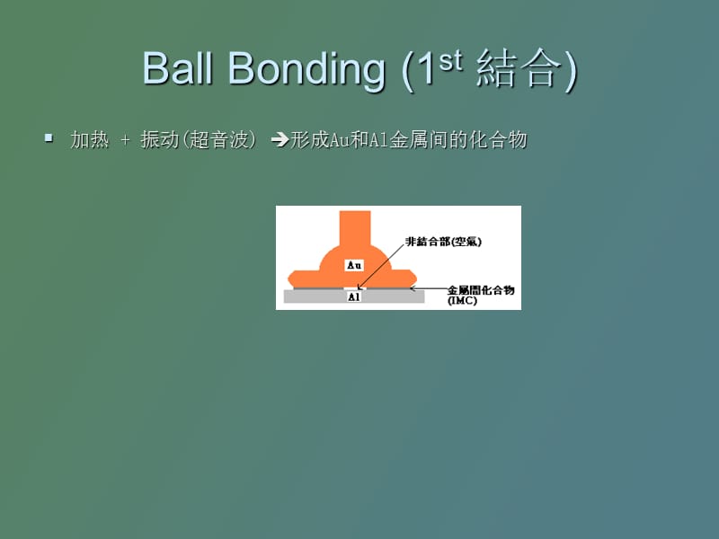 键合技能培训.ppt_第3页