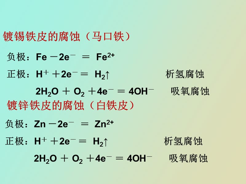 镀锌铁皮镀锌层厚度的测定.ppt_第3页