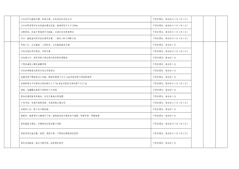 （精选）工程质量安装检查表格.doc_第3页
