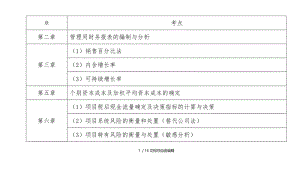 CPA财务管理-公式-简洁版.doc