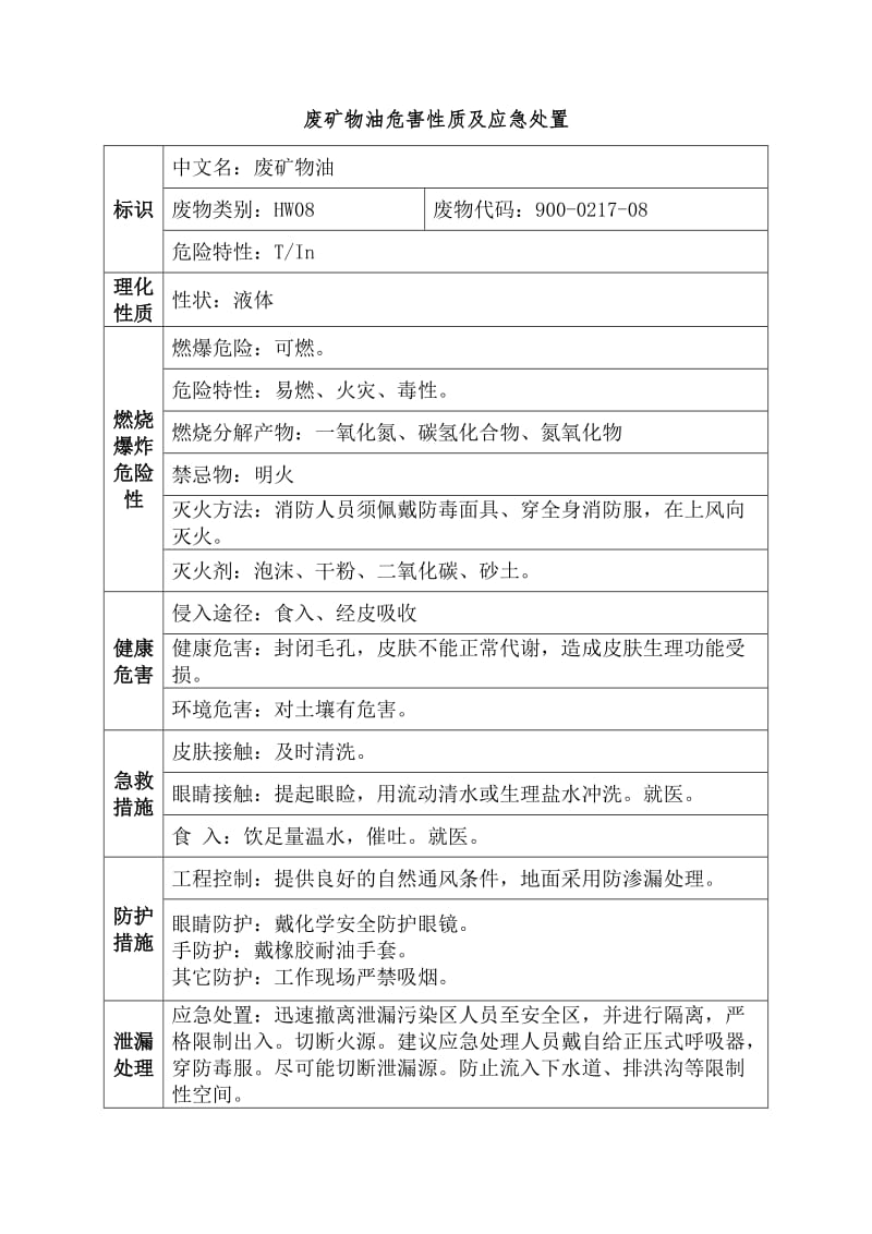 废矿物油危害性质及应急处置.doc_第1页