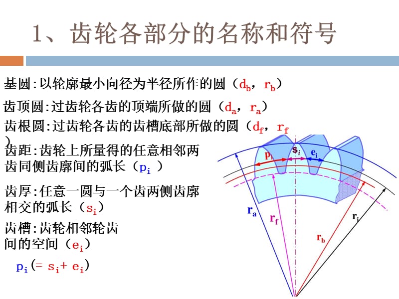 渐开线标准齿轮的基本参数和几何尺寸.ppt_第2页