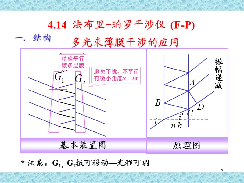 法布里珀罗干涉仪PPT演示文稿.ppt_第2页