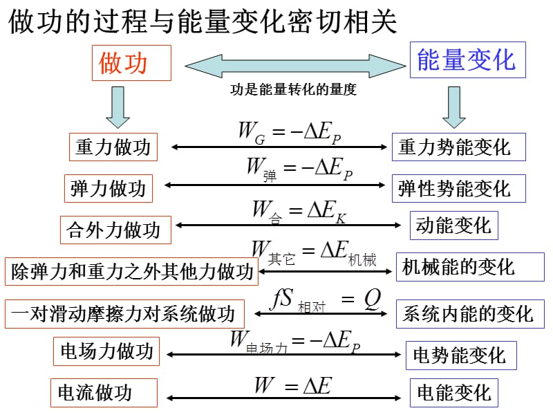 电磁感应中的能量转换.ppt_第2页