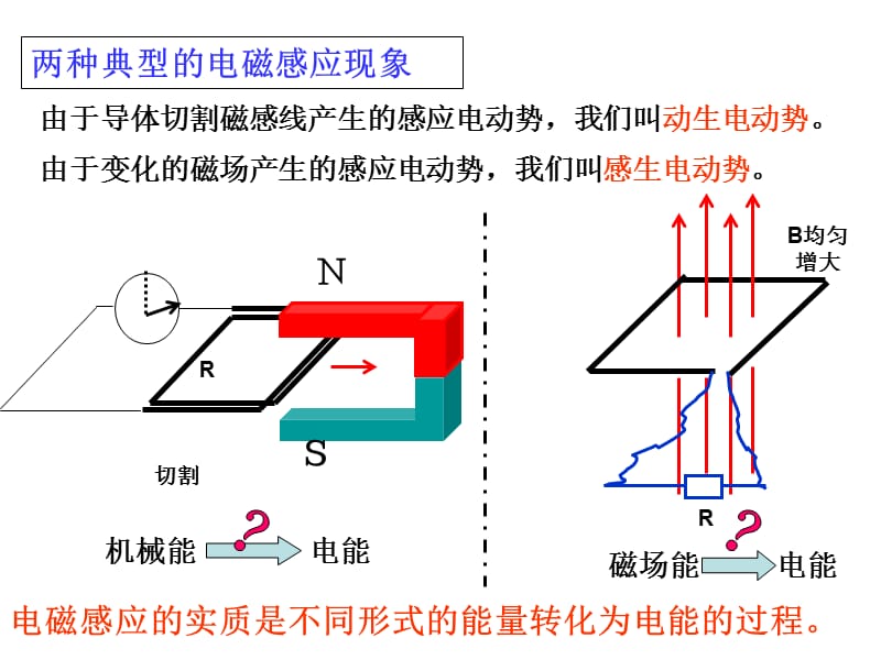 电磁感应中的能量转换.ppt_第3页