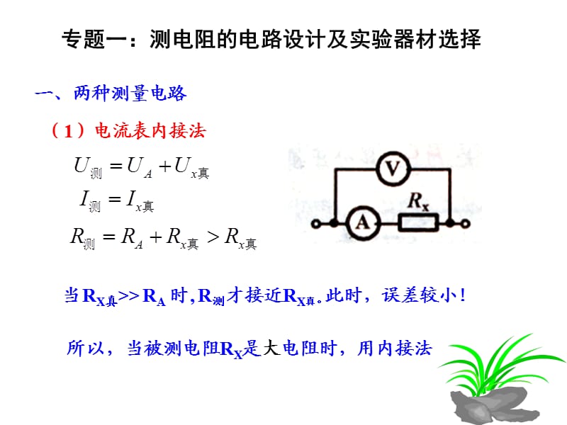 高中物理实验考点整合(电学).ppt_第2页