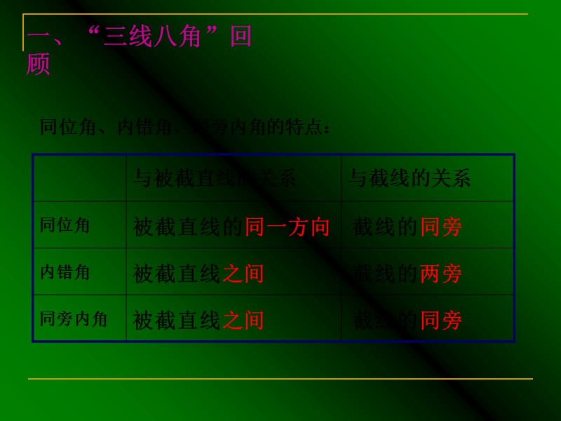 平行线的判定ppt课件.ppt_第2页