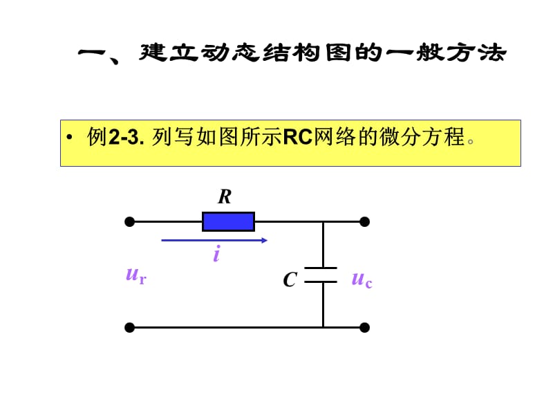 系统方框图及系统传递函数.ppt_第2页