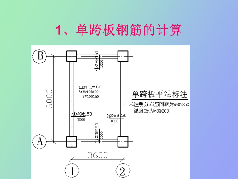 钢筋课程讲解板.ppt_第2页