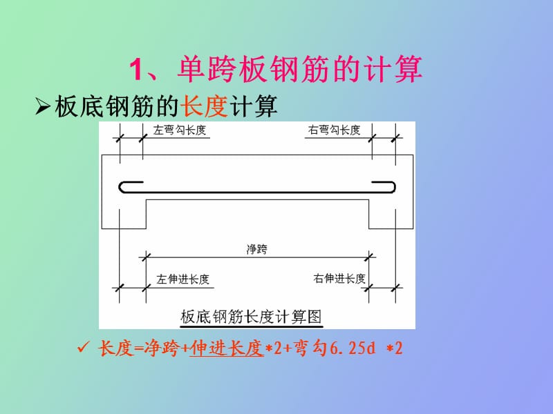 钢筋课程讲解板.ppt_第3页