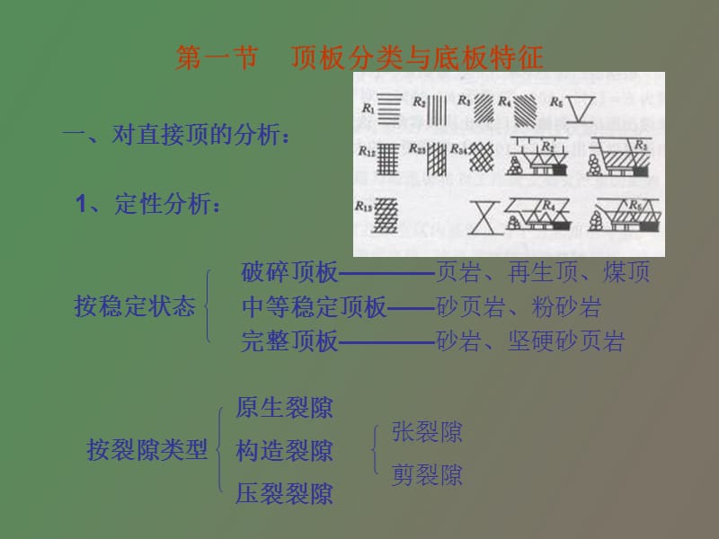 采场顶板支护.ppt_第2页