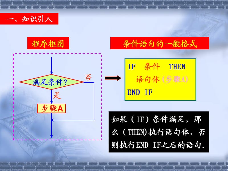 高中数学条件语句.ppt_第2页