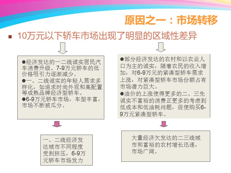 汽车巡展活动方案.ppt_第3页