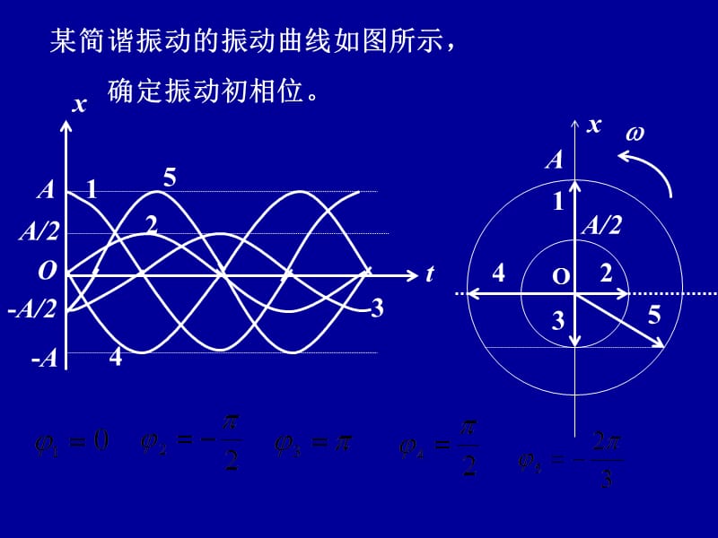 波方程演示09.ppt_第2页