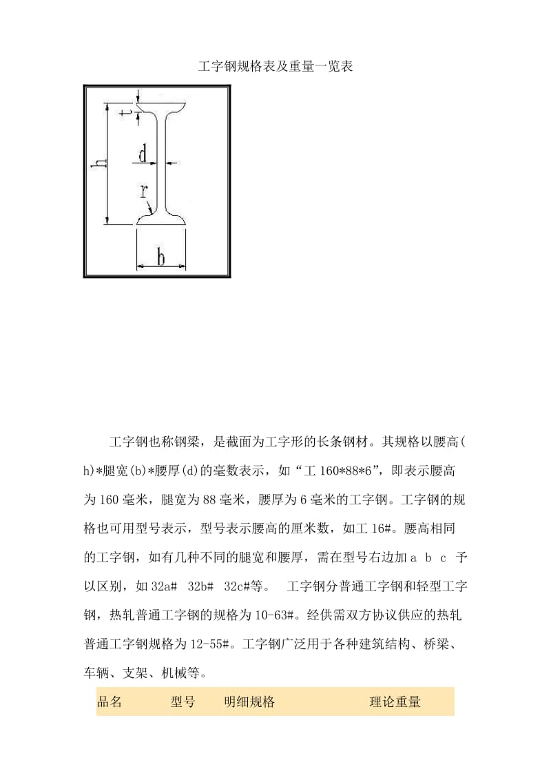 （精选）工钢规格表及重量一览表.doc_第1页