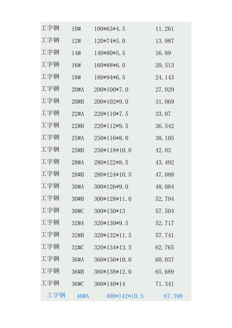 （精选）工钢规格表及重量一览表.doc_第2页