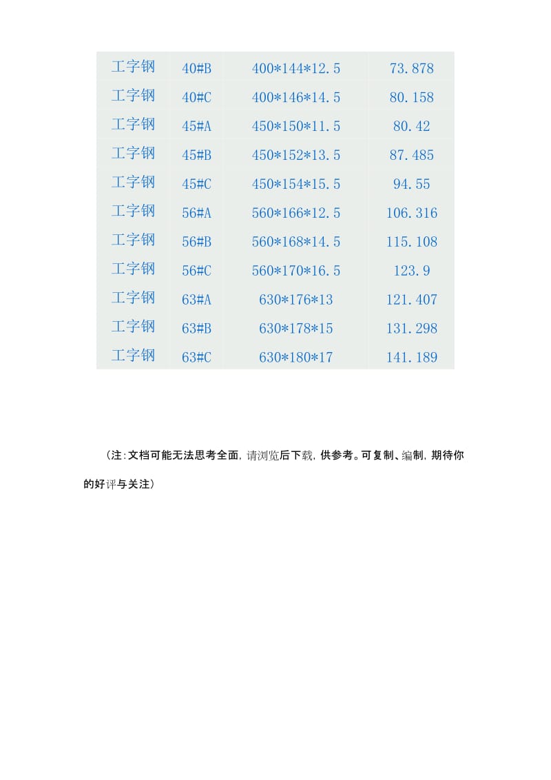 （精选）工钢规格表及重量一览表.doc_第3页