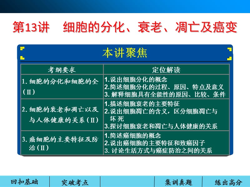 高三一轮复习课件 细胞的分化、衰老、凋亡及癌变.ppt_第1页