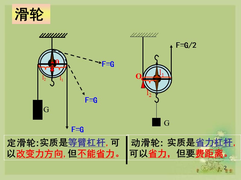 简单机械滑轮复习PPT演示文稿.ppt_第2页