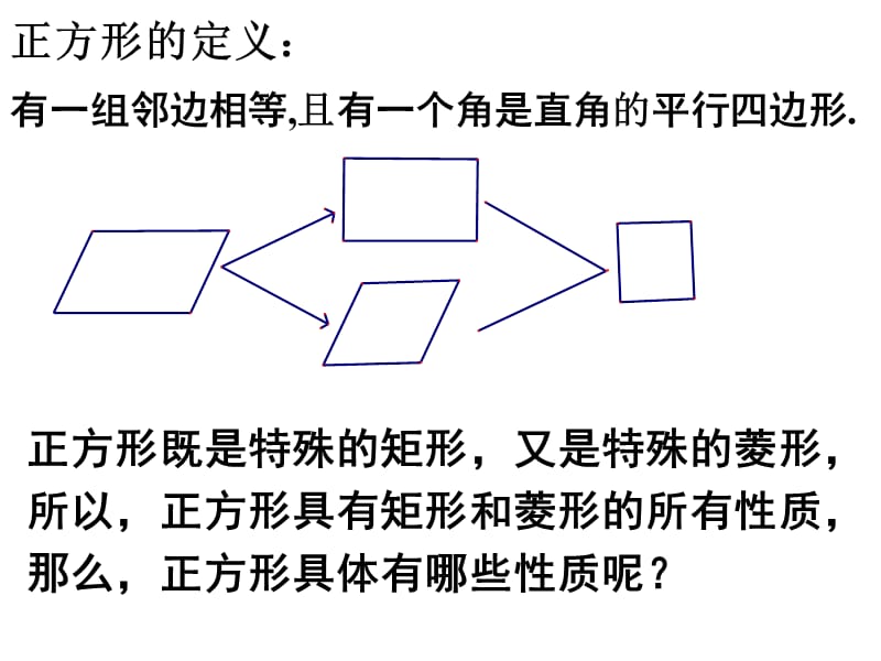 正方形的性质和判定新.ppt_第2页