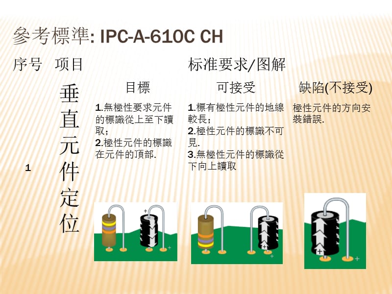 波峰焊焊接标准.ppt_第3页