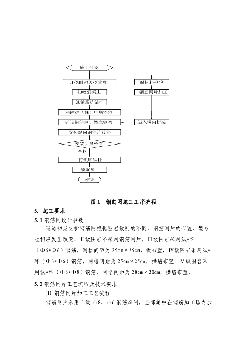 隧道钢筋网作业指导书.doc_第3页