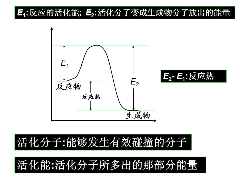 高二化学反应与能量变化.ppt_第2页