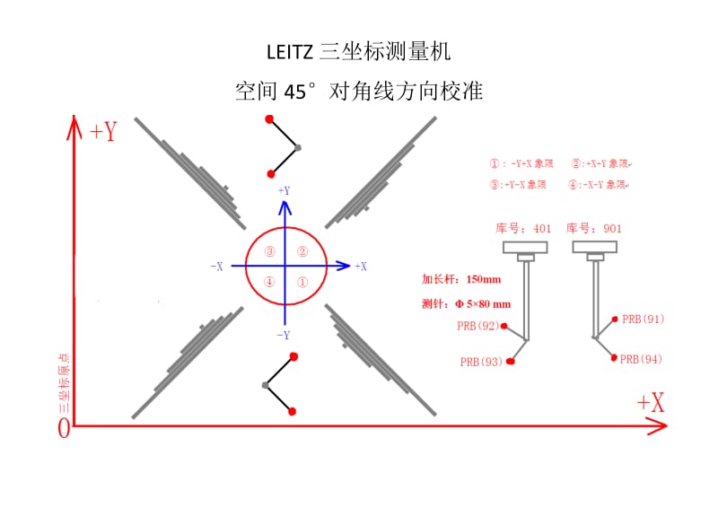 LEITZ三坐标测量机校准图示.doc_第1页