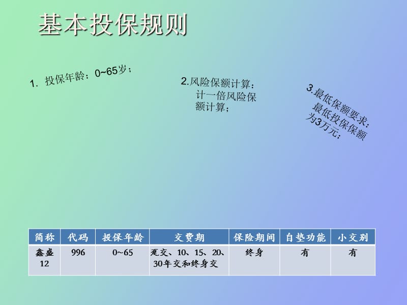 鑫盛投保规则.ppt_第3页