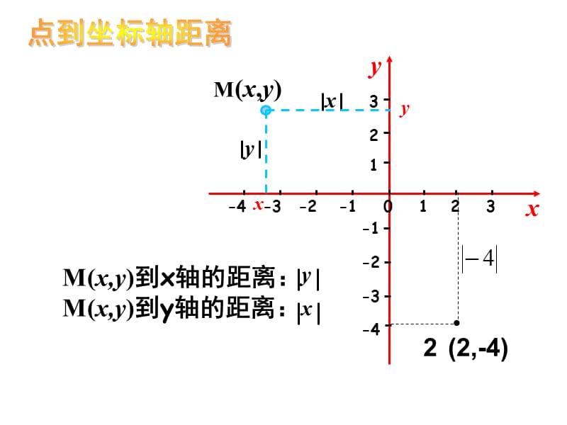 图形与坐标小结与复习.ppt_第2页