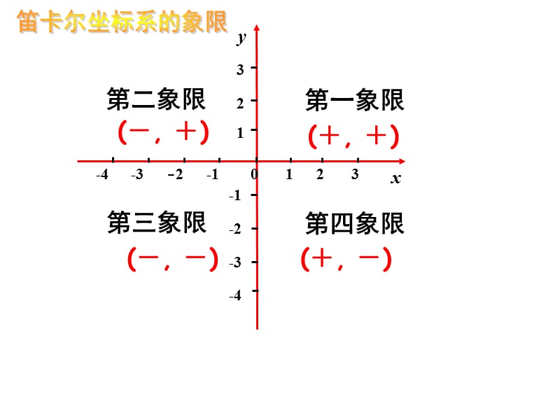 图形与坐标小结与复习.ppt_第3页