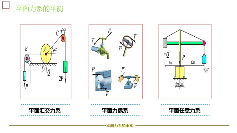 平面力系的平衡方程及应用.ppt_第3页