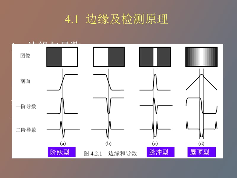 边缘提取与描述.ppt_第2页