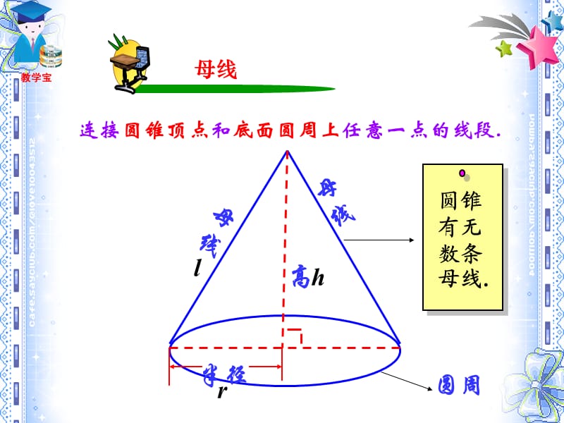 2442圆锥的侧面积和全面积2 (2).ppt_第3页