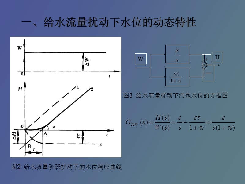 锅炉给水控制系统.ppt_第3页