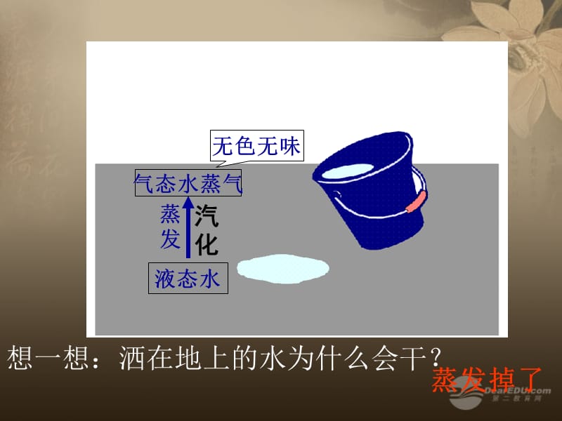 八年级物理上册《地球上水的物态变化》课件2教科版.ppt_第2页