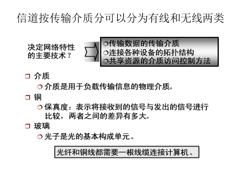 测控原理第四章 数据通信技术.ppt_第3页