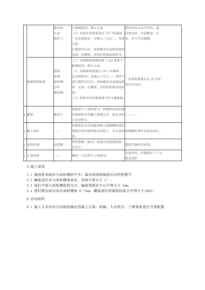 钢筋混凝土枕锚固施工作业指导书.doc_第2页